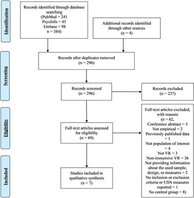 Virtual Reality and Eye-Tracking Assessment, and Treatment of Unilateral Spatial Neglect: Systematic Review and Future Prospects